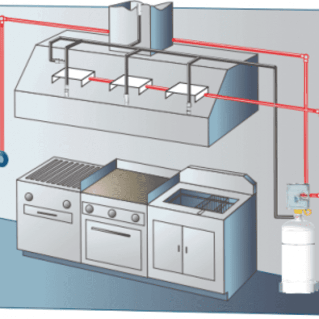 Vị trí lắp đặt hệ thống chữa cháy trong bếp