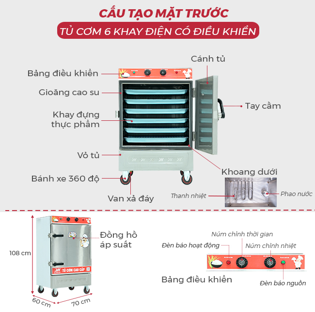 Cấu tạo mặt trước tủ cơm 6 khay điện CĐK