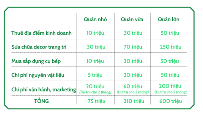 Dự trù kinh phí