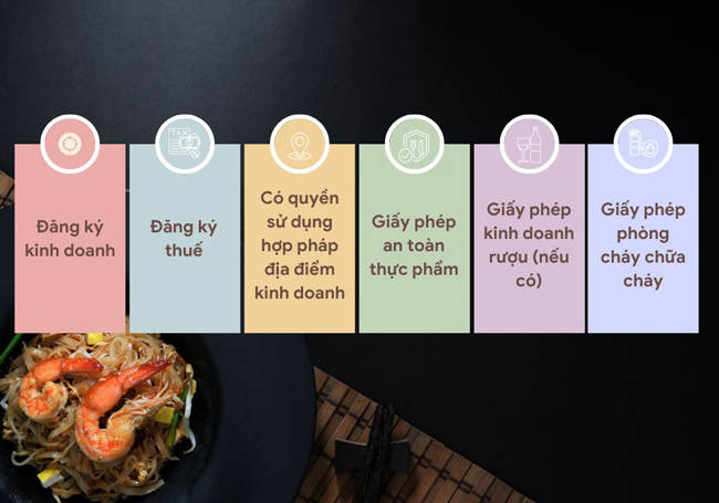 Chuẩn Bị Pháp Lý Trước Khi Thi Công và Vận Hành