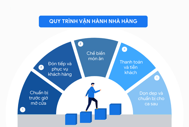 Chuẩn Hóa Quy Trình Trước Khi Mở Rộng Kinh Doanh