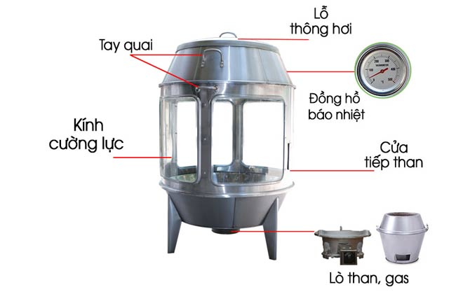 Kết cấu sản phẩm