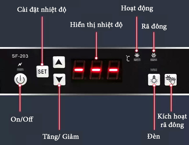 Bảng điều khiển điện tử hiện đại