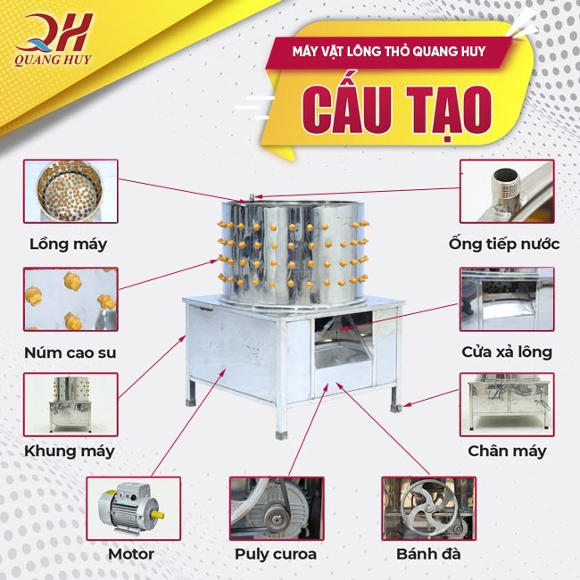 Cấu tạo sản phẩm