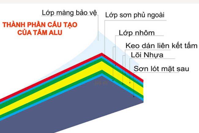 Cấu tạo của tấm Alu