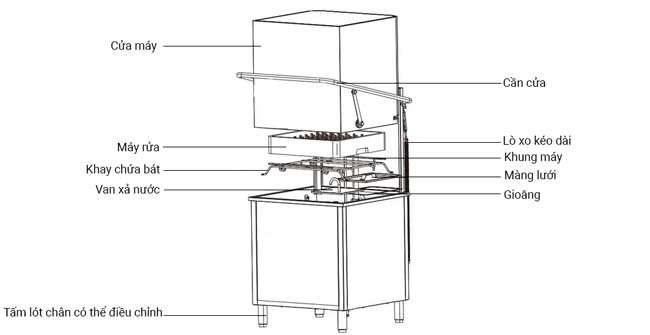 Cấu tạo máy rửa bát công nghiệp thế nào?