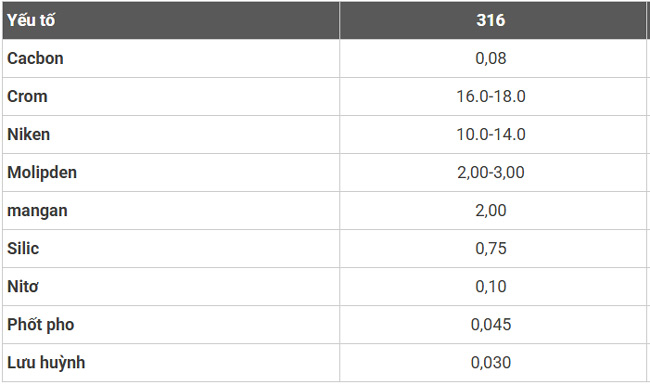 Thành phần của inox 316