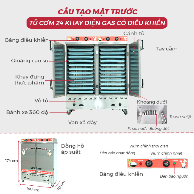 Cấu tạo mặt trước