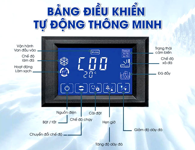 Bảng điều khiển