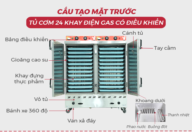 Thiết kế hiện đại, khoa học
