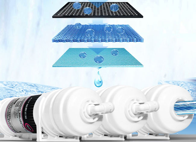 Hệ thống lọc nước