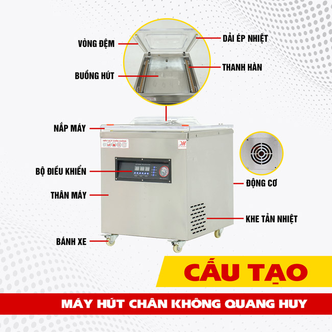 Cấu tạo của máy hút chân không công nghiệp